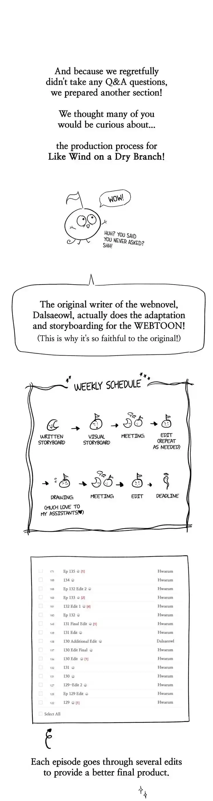 Like the Wind on a Dry Branch Ch.134