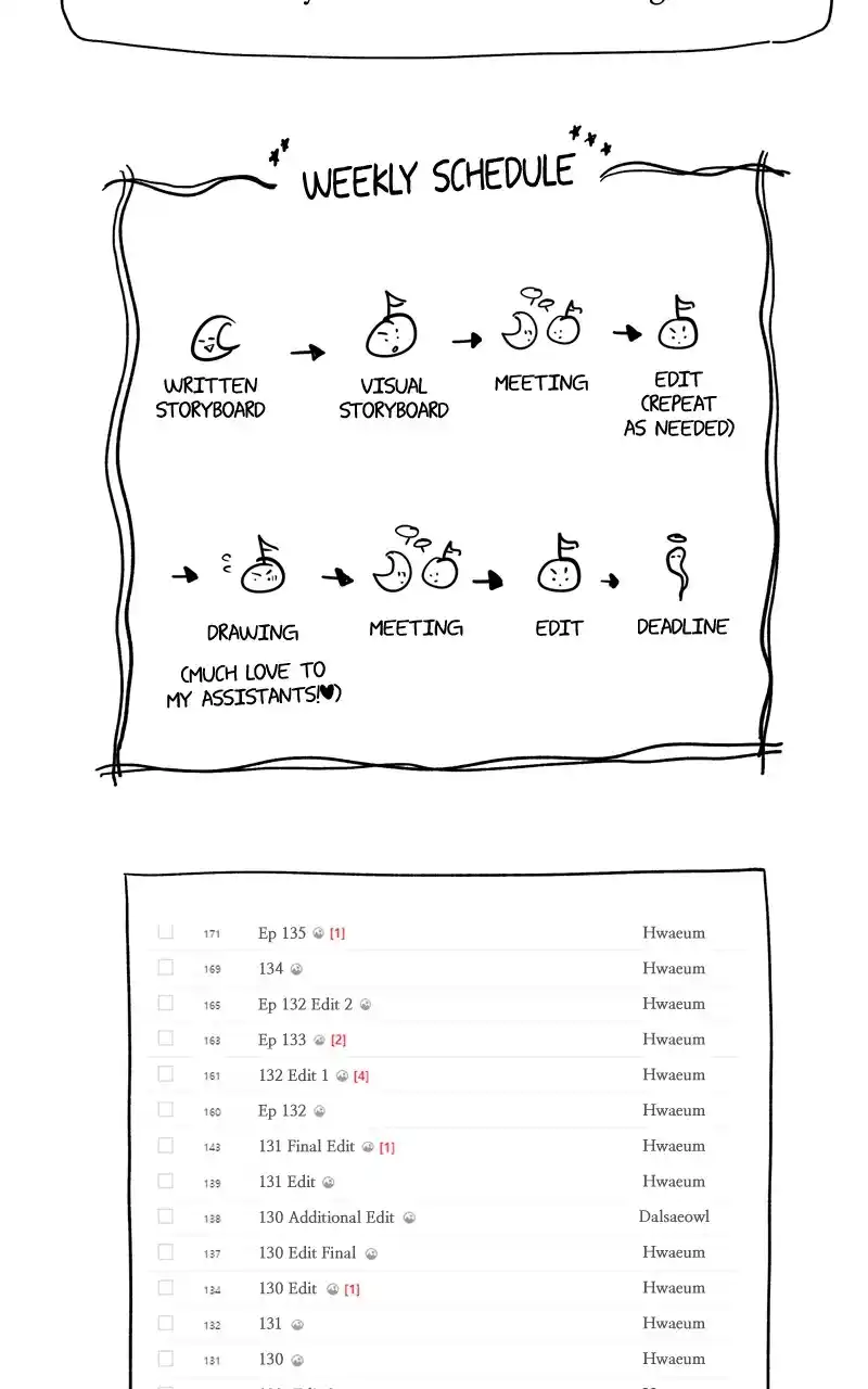 Like Wind On A Dry Branch Chapter 133.1