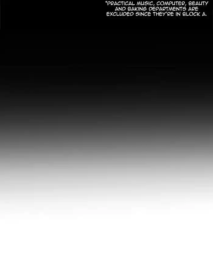 Lookism Chapter 215: