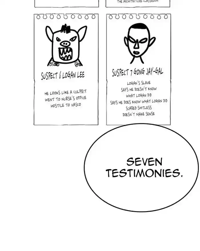 Lookism Chapter 215: