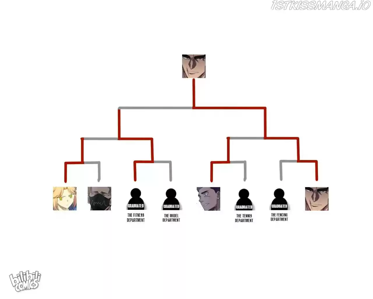 Lord Of Catastrophe Chapter 107