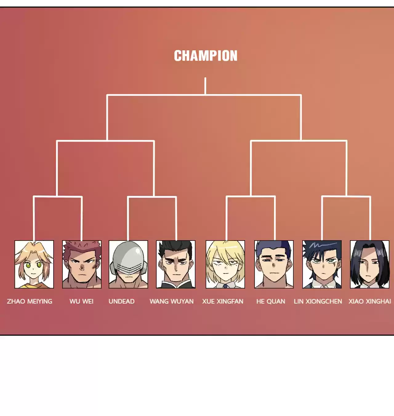 Lord Of Catastrophe Chapter 146