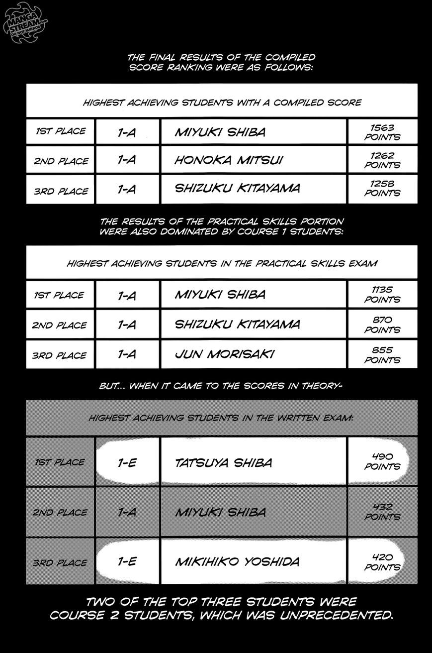 Mahouka Koukou no Rettousei ch.023