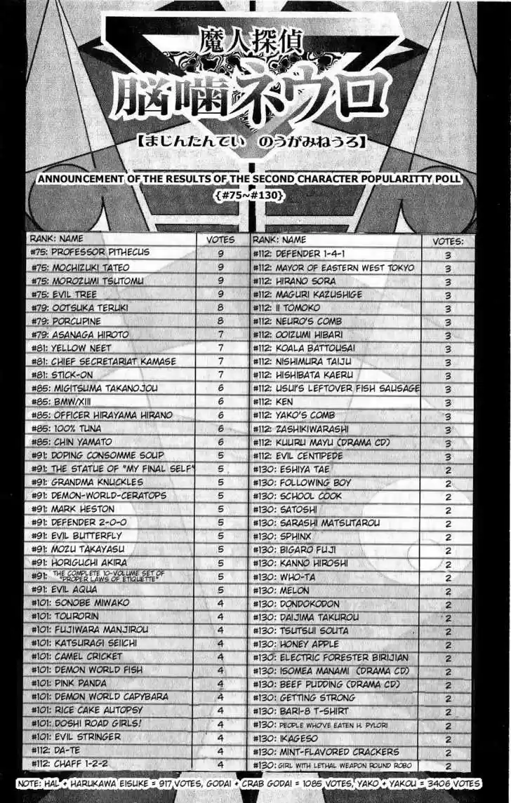 Majin Tantei Nougami Neuro 112