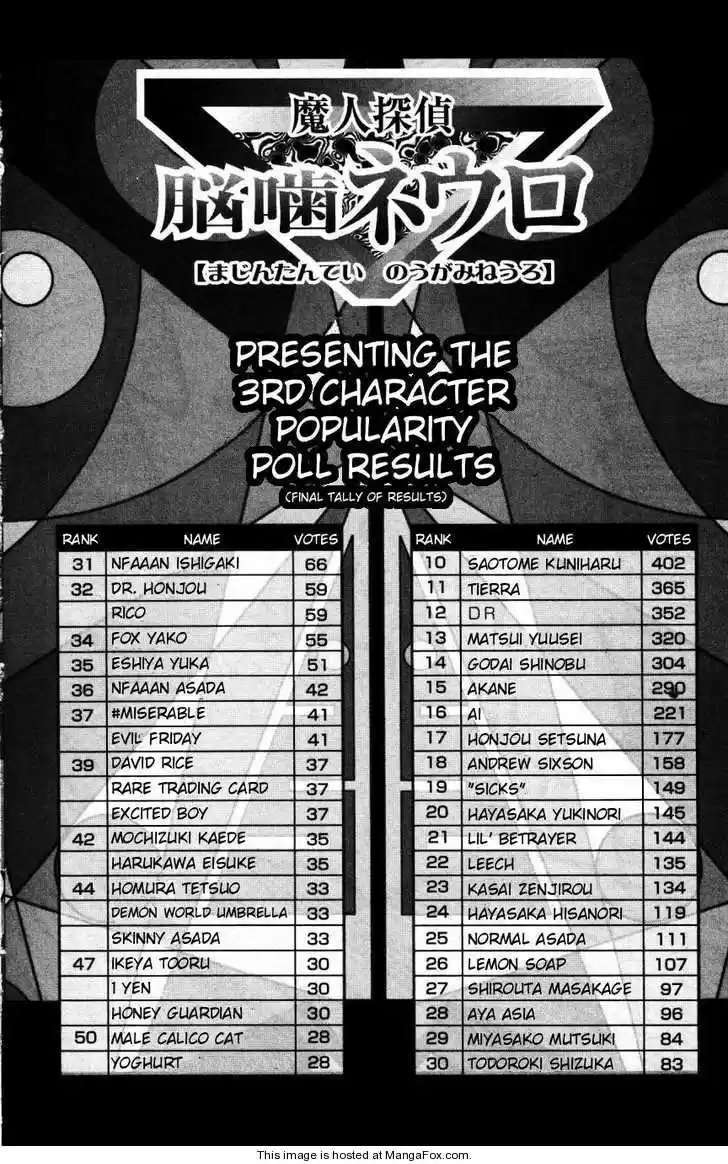 Majin Tantei Nougami Neuro 160