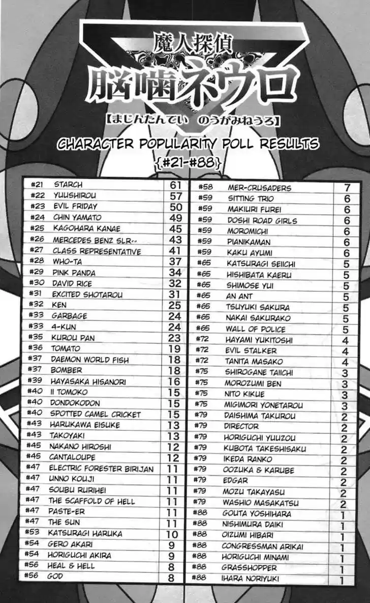 Majin Tantei Nougami Neuro 66