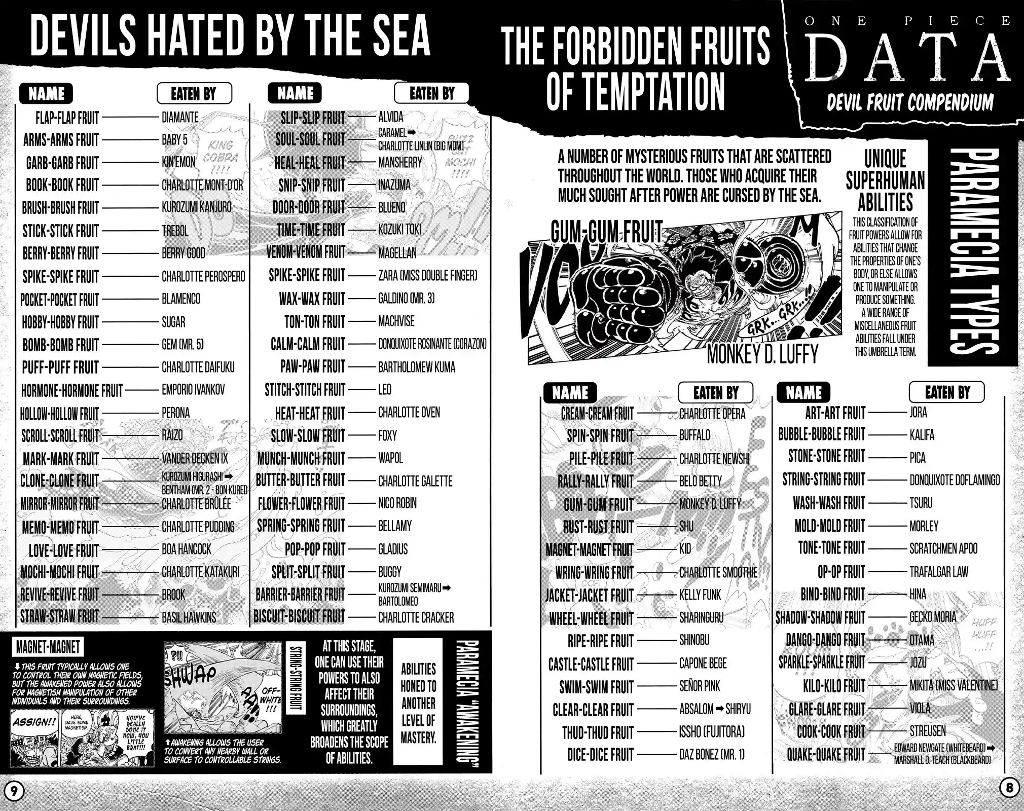 ManhwaFull Chapter 1053.3