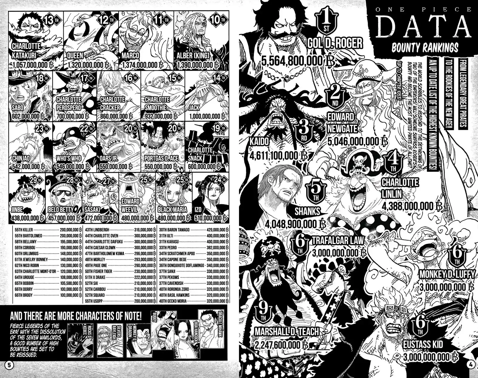 ManhwaFull Chapter 1053.4