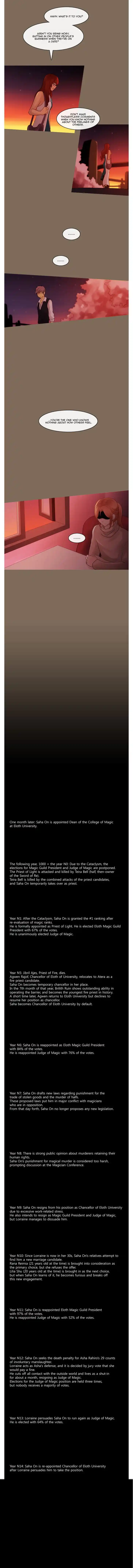 ManhwaFull Chapter 267.5