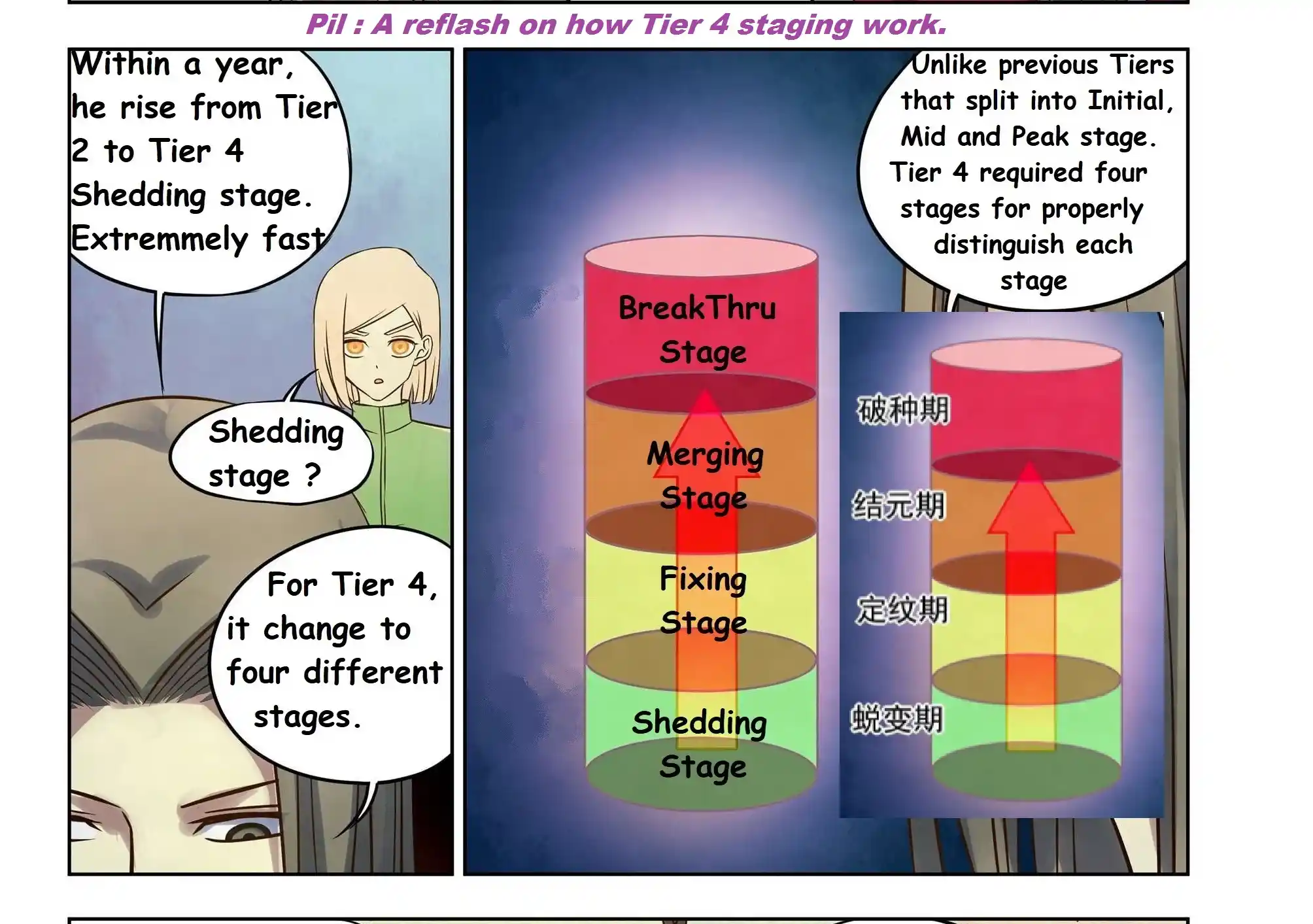 ManhwaFull Chapter 420