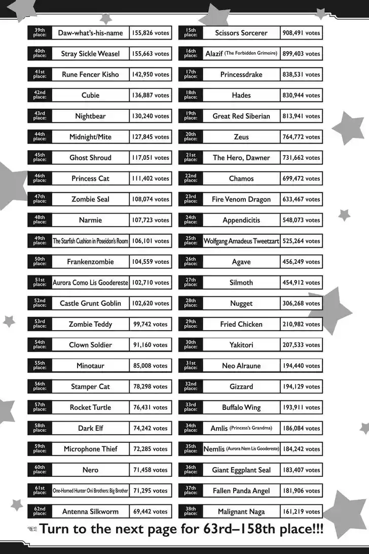 Maou-jou de Oyasumi Ch.286.5