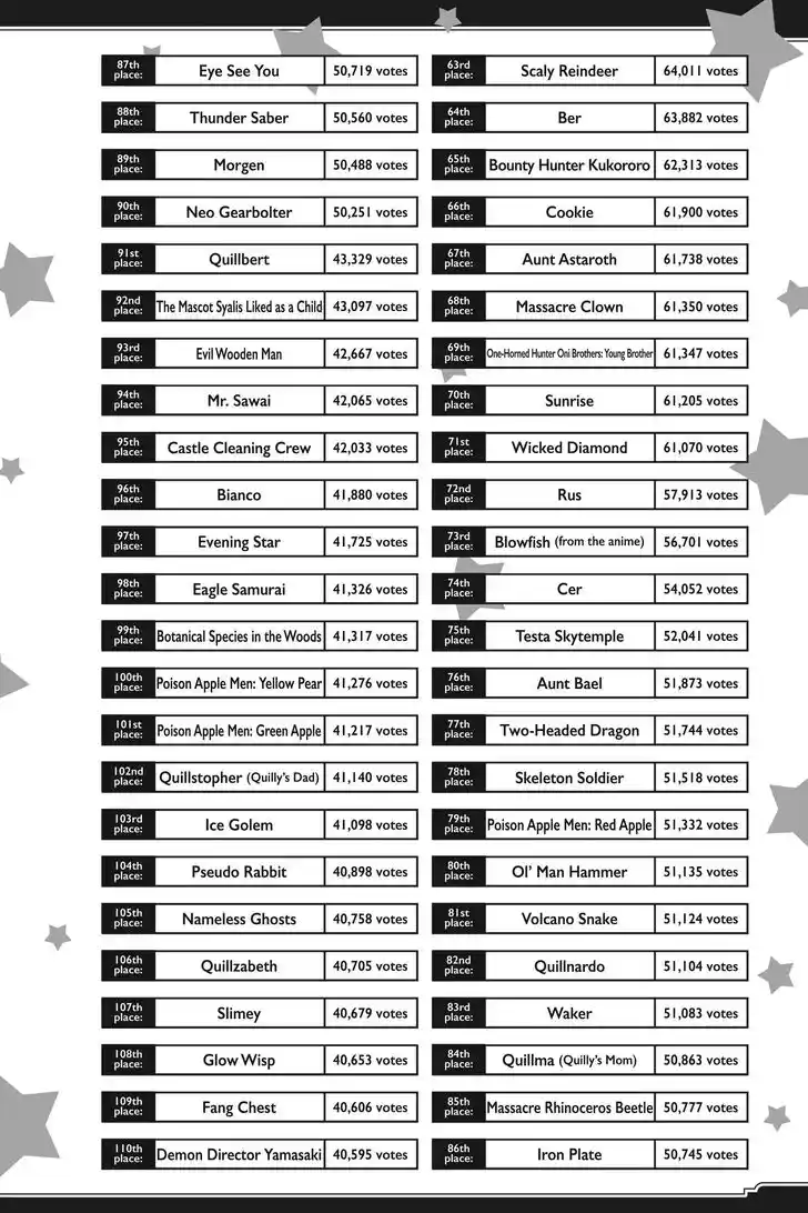 Maou-jou de Oyasumi Ch.286.5