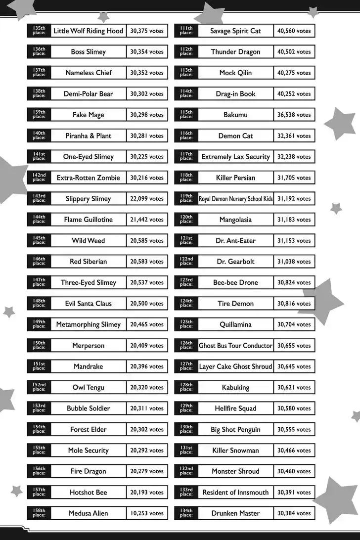 Maou-jou de Oyasumi Ch.286.5