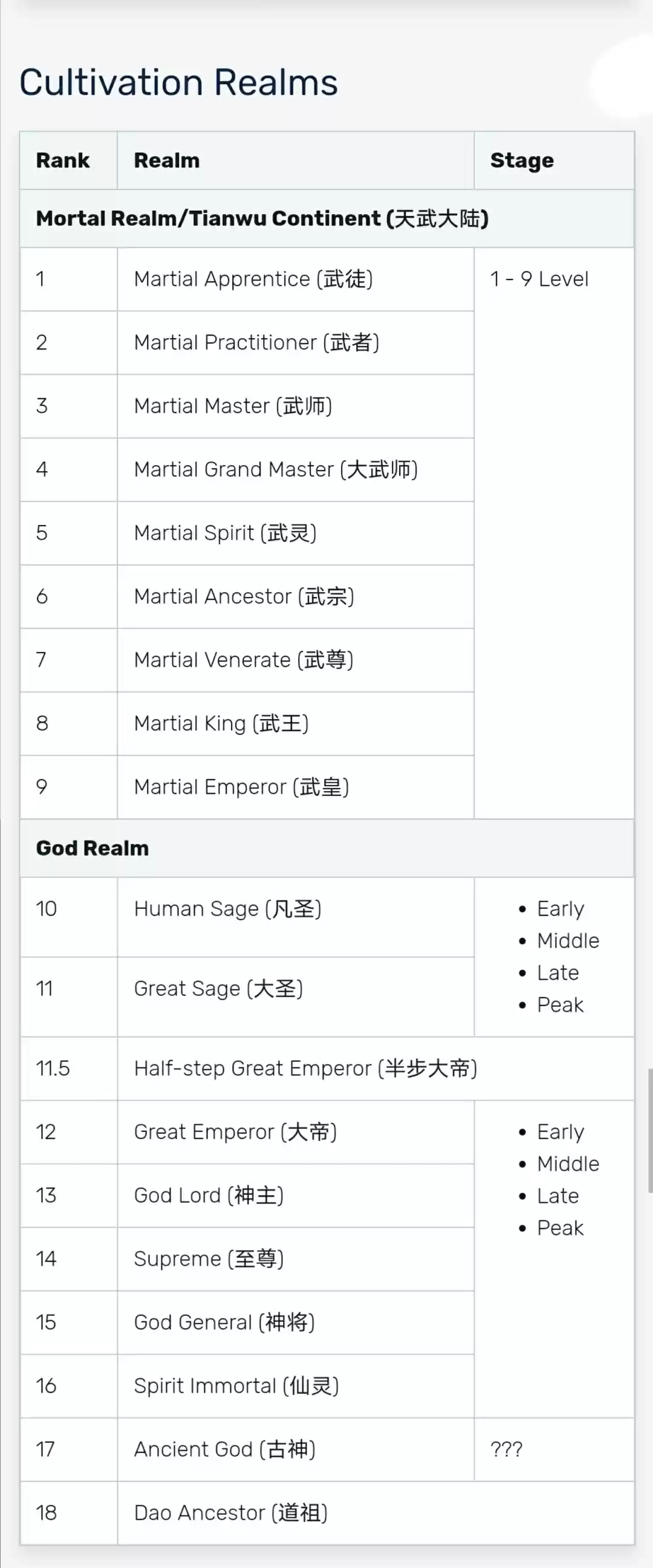 Martial Inverse Ch. 13