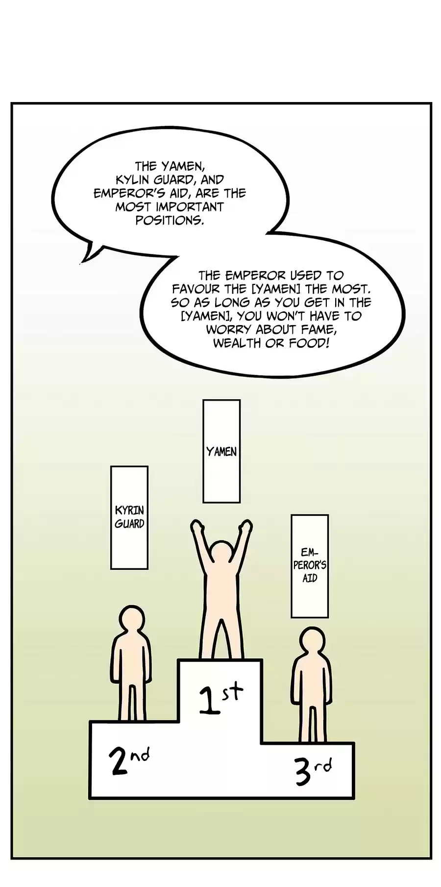 Martial King's Retired Life Ch. 3