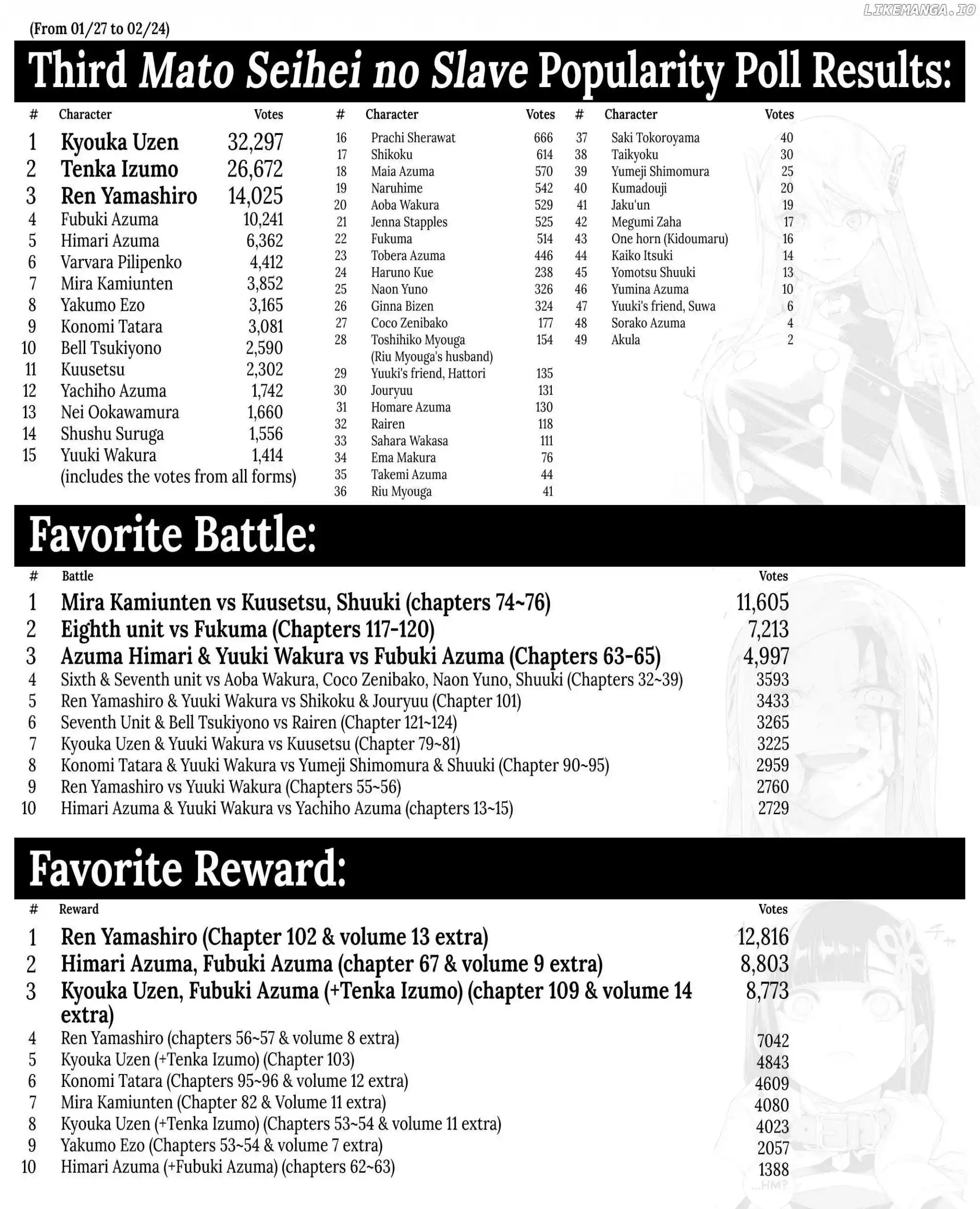 Mato Seihei No Slave Chapter 129