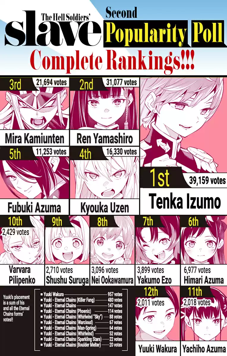 Mato Seihei No Slave Vol.10 Chapter 80