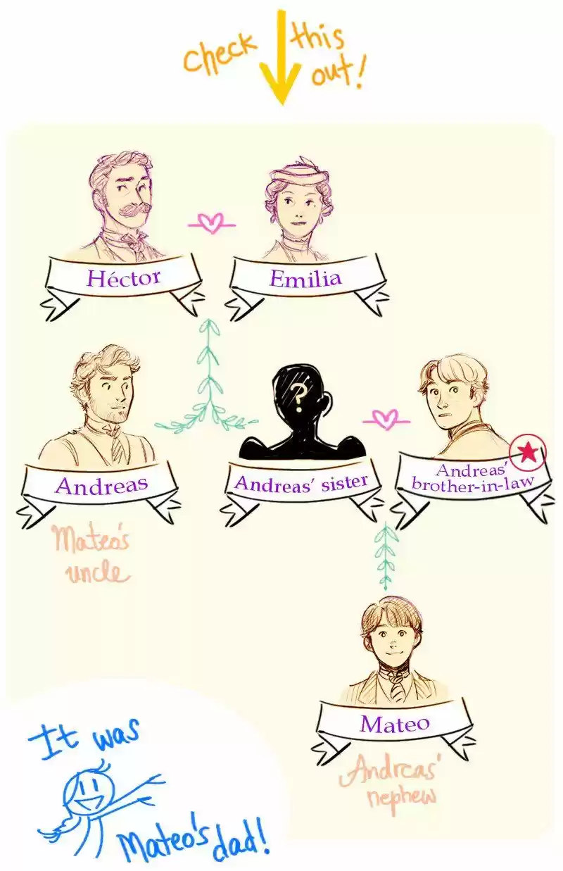 Miss Abbott and the Doctor 74