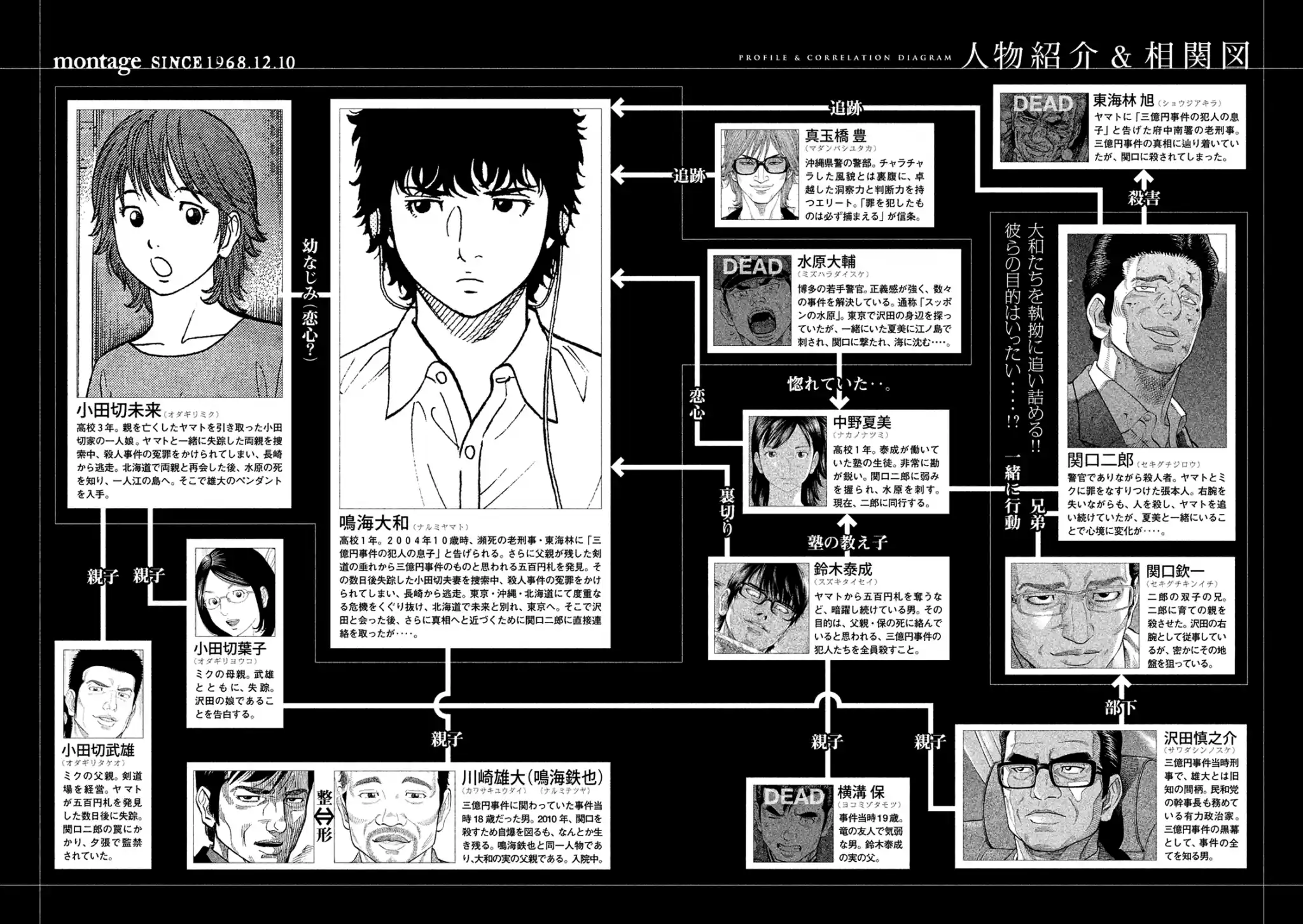 Montage (Watanabe Jun) Vol.17 Chapter 160