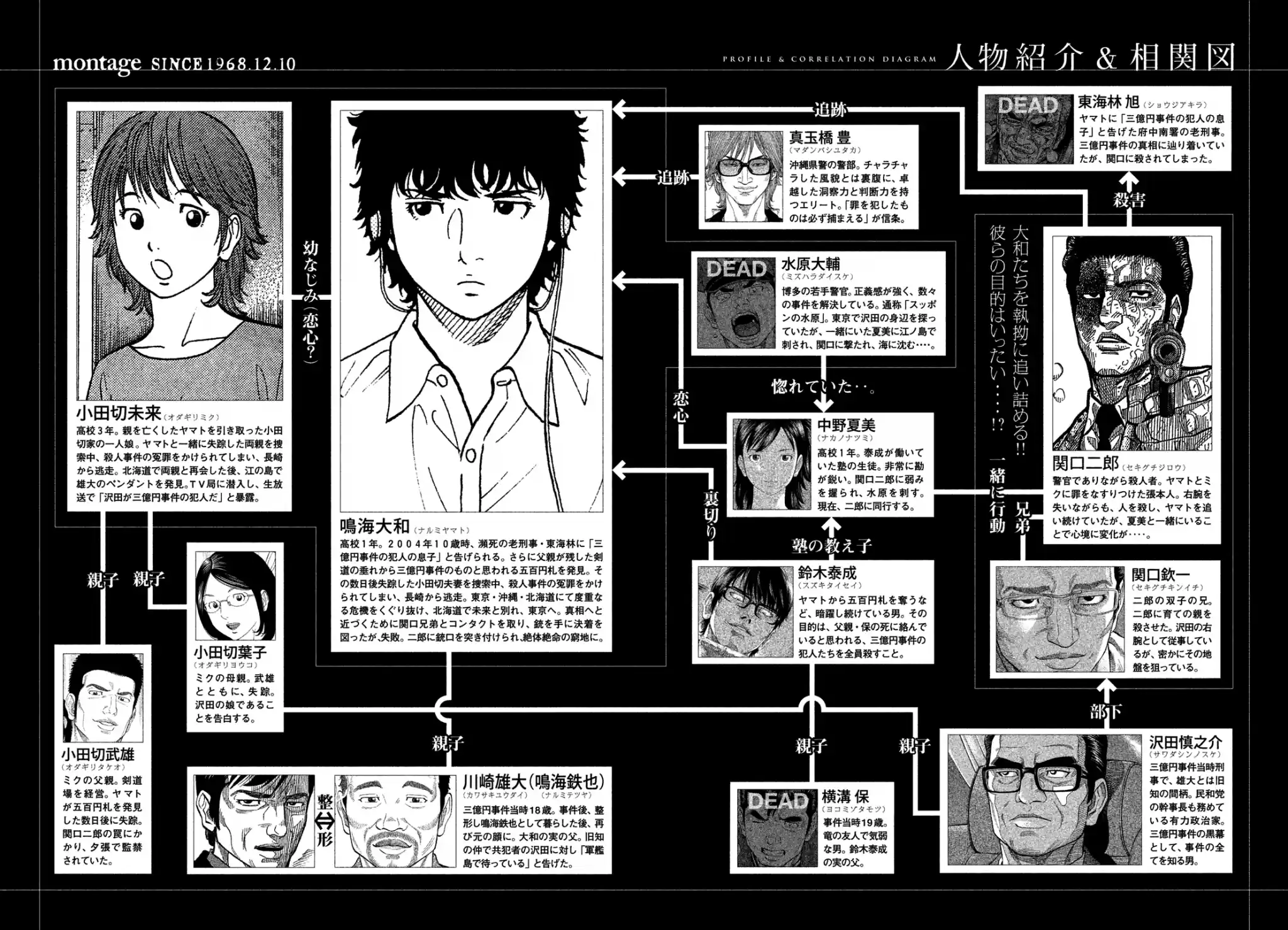 Montage (Watanabe Jun) Vol.18 Chapter 171