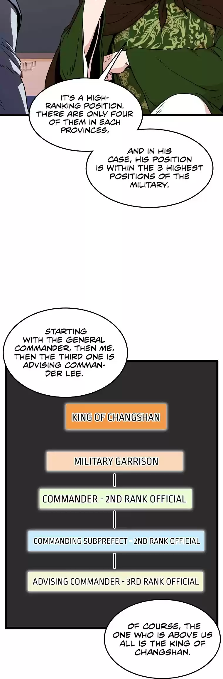 Murim Login Chapter 100