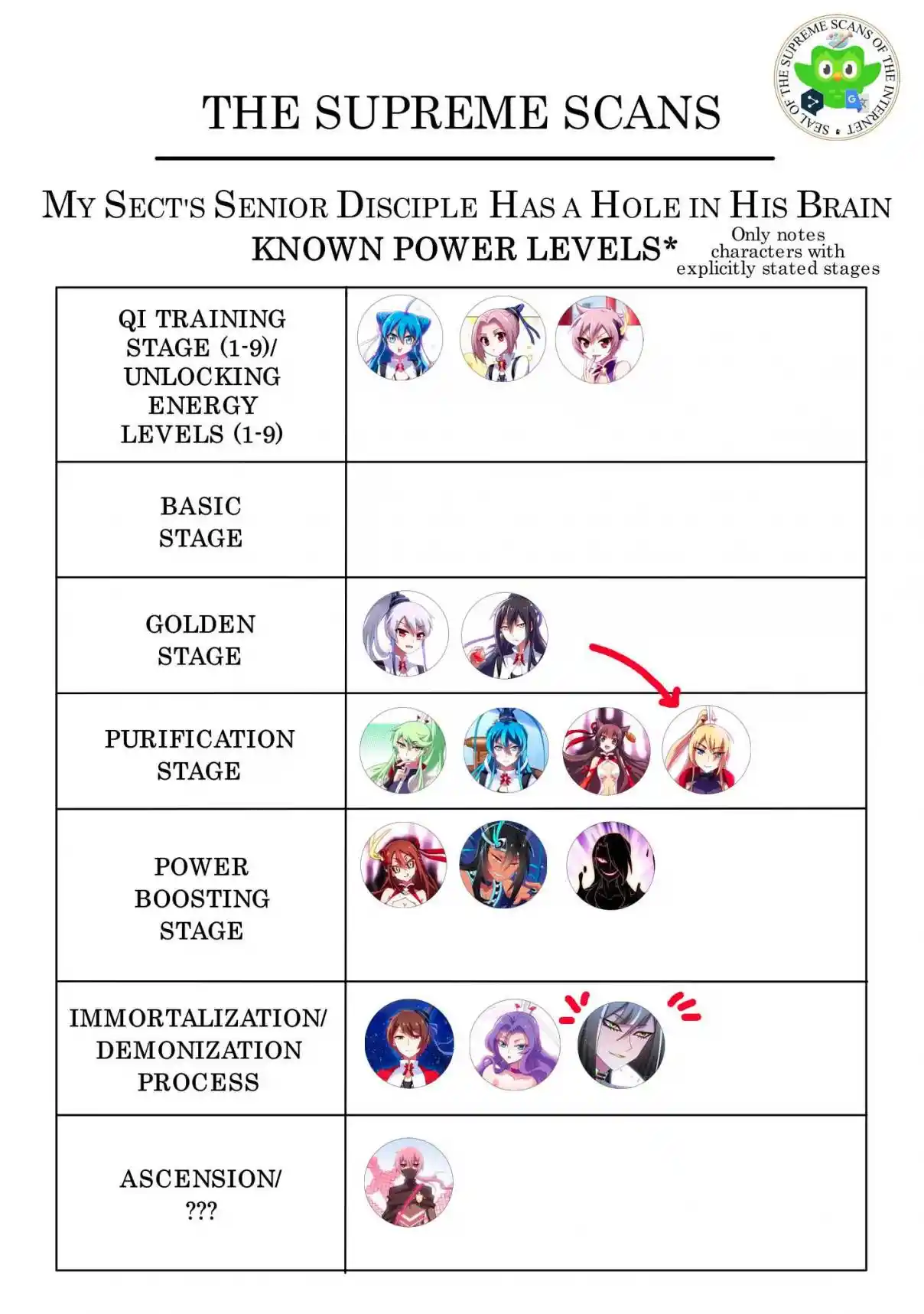 My Sect's Senior Disciple Has a Hole in His Brain 499