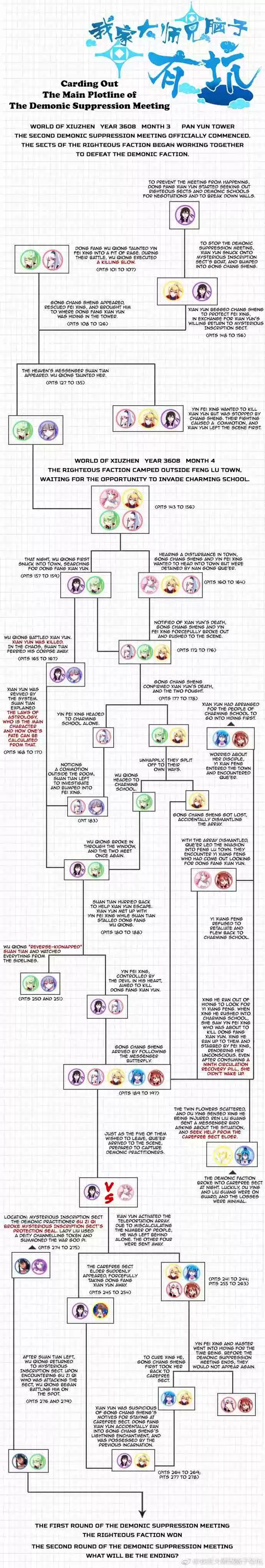 My Sect's Senior Disciple Has a Hole in His Brain Ch. 279.3