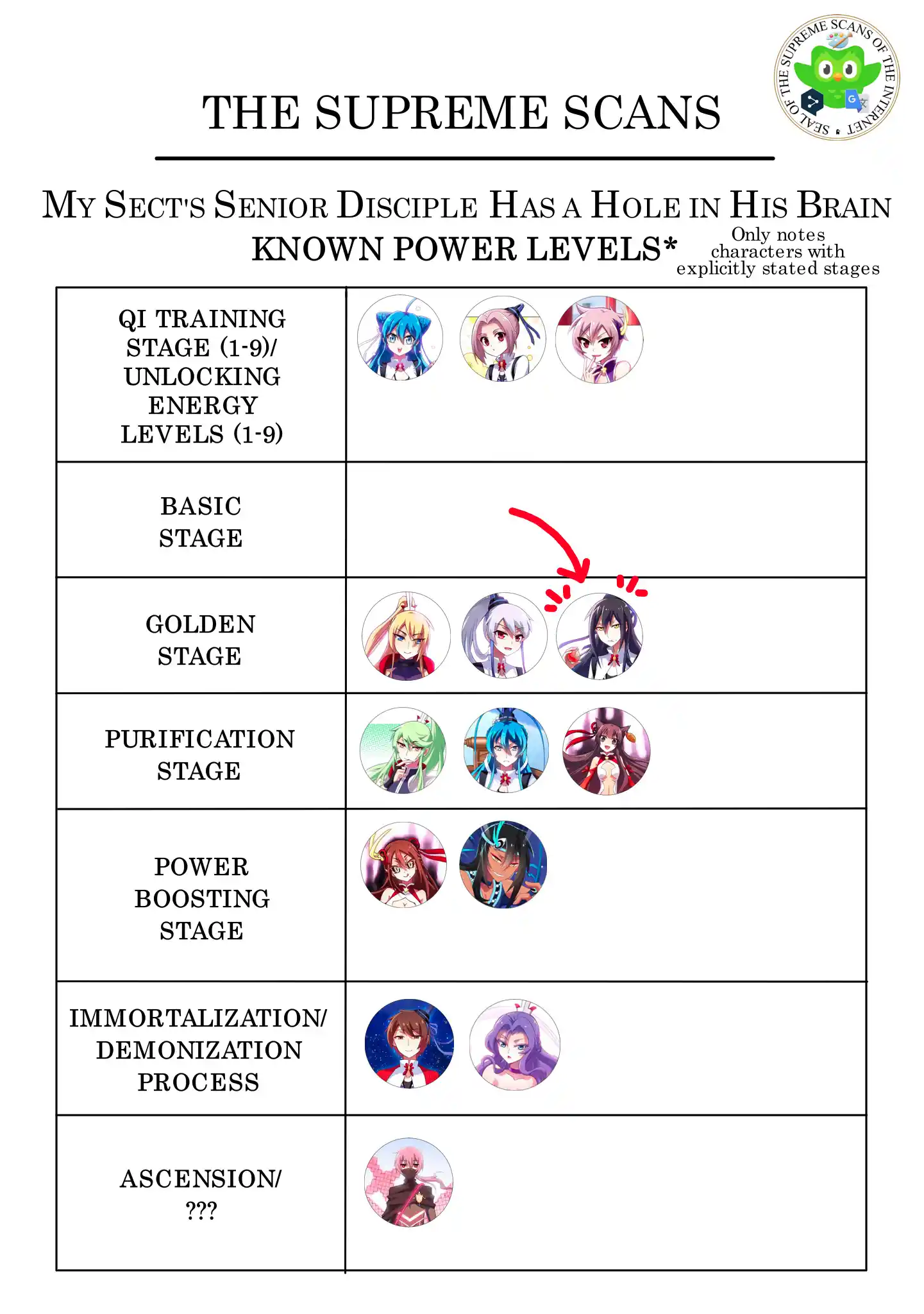 My Sect's Senior Disciple Has A Hole In His Brain Chapter 432