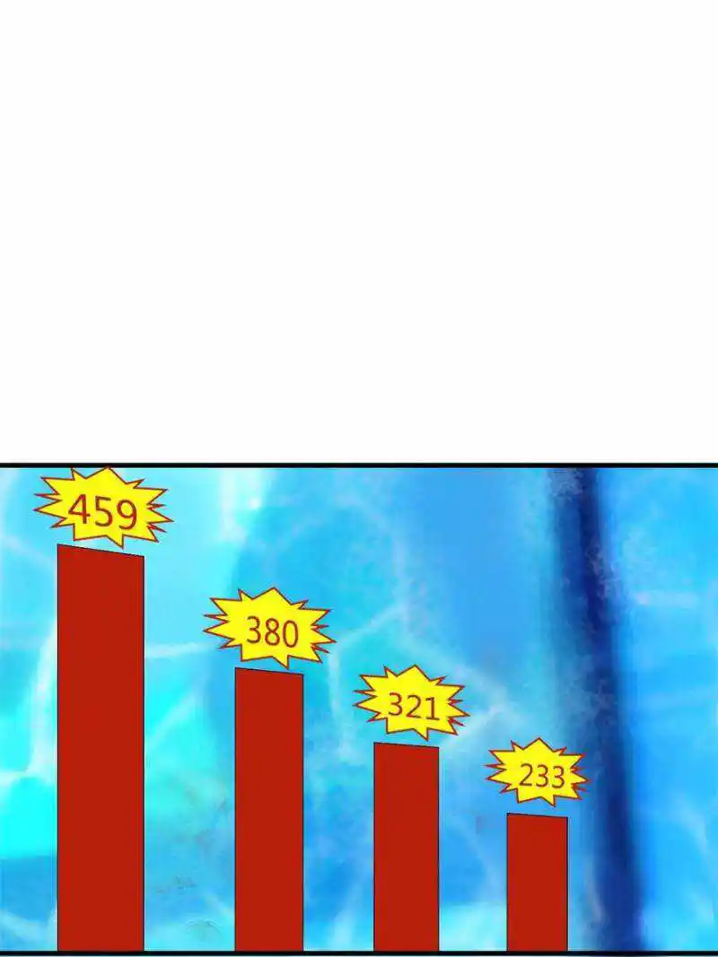 My Sister Is A SuperStar Chapter 165