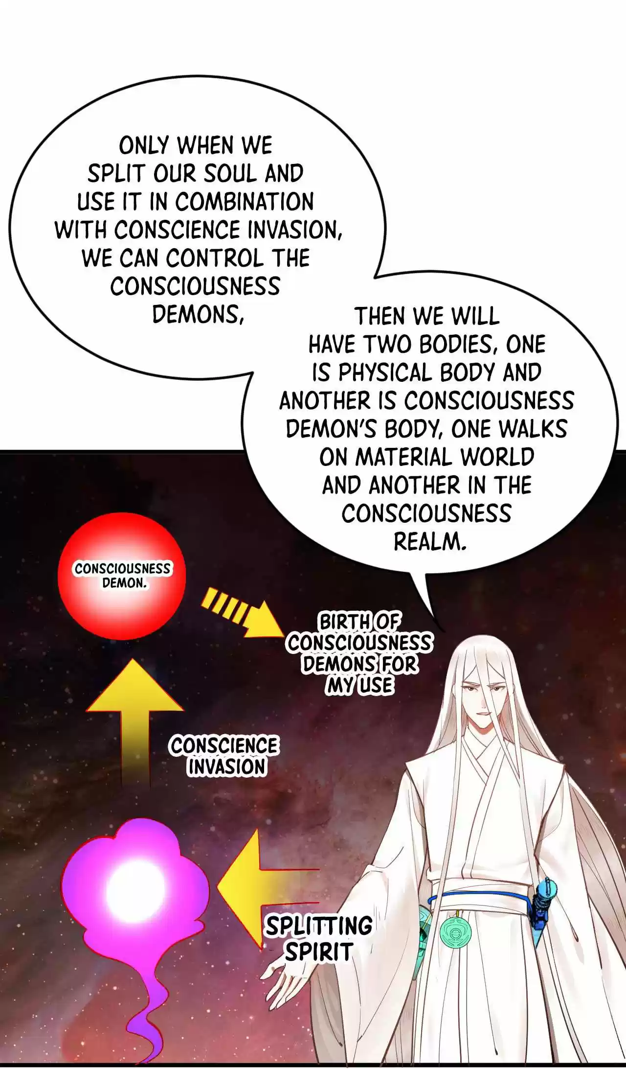 My Three Thousand Years To The Sky Chapter 266