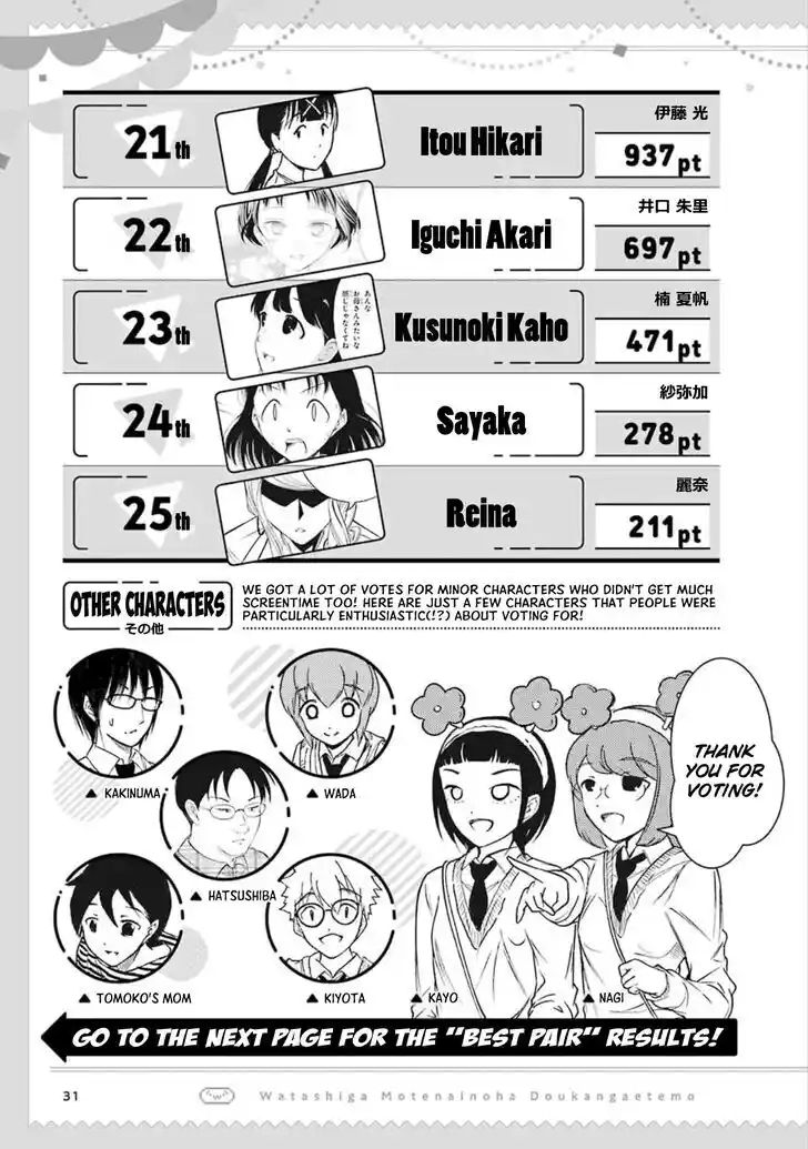 No Matter How I Look at It, It's You Guys' Fault I'm Not Popular! Ch.192.6