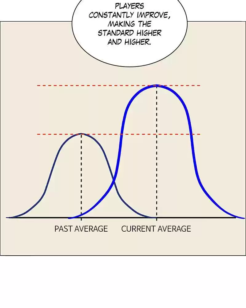 No Scope Chapter 126