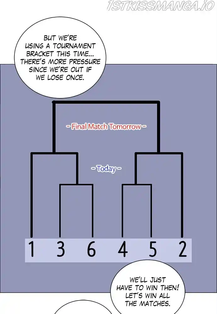 No Scope Chapter 167