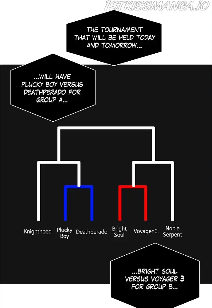 No Scope Chapter 168