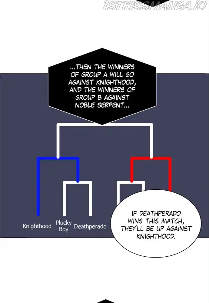 No Scope Chapter 168