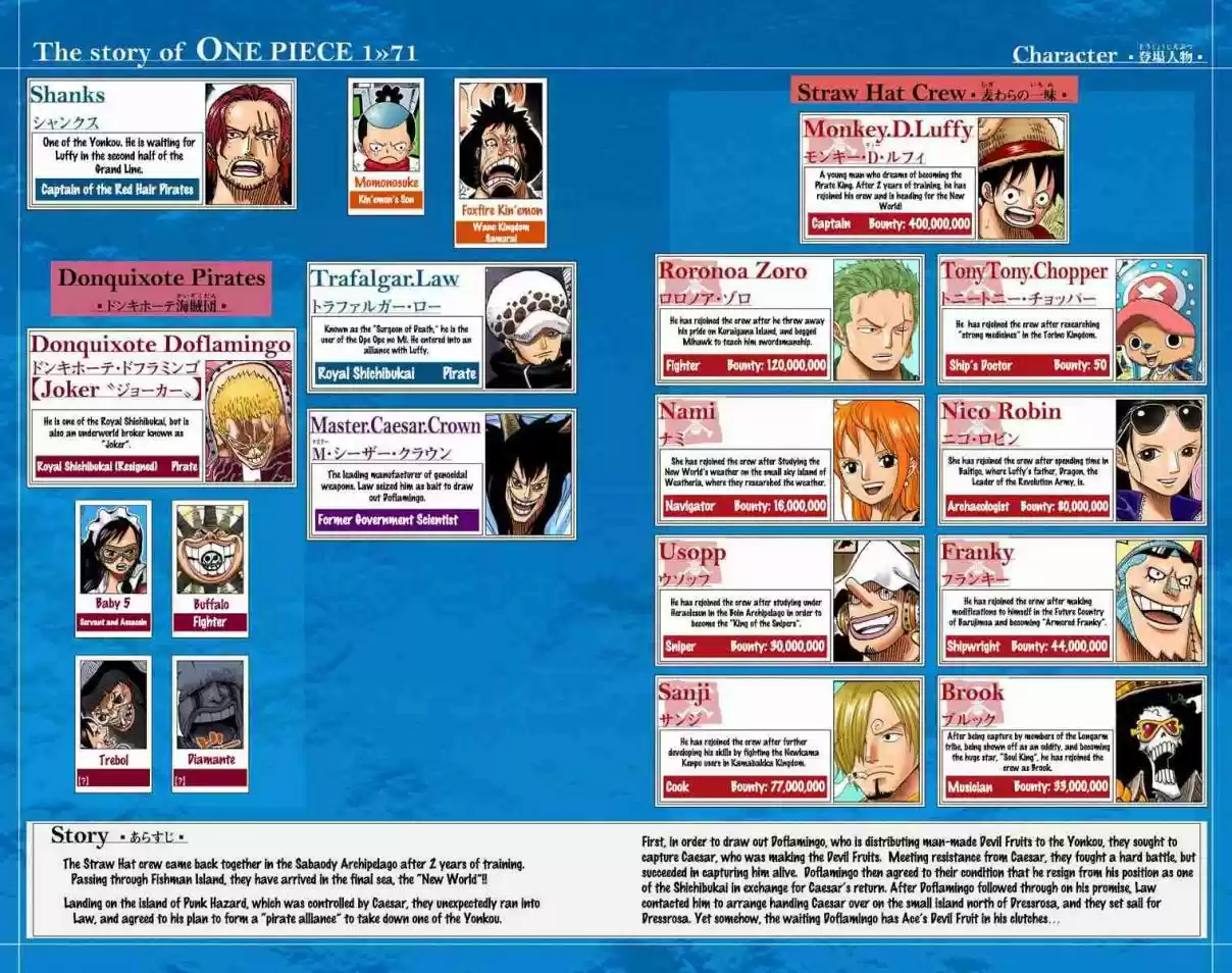 One Piece Digital Colored Comics Vol. 71 Ch. 701