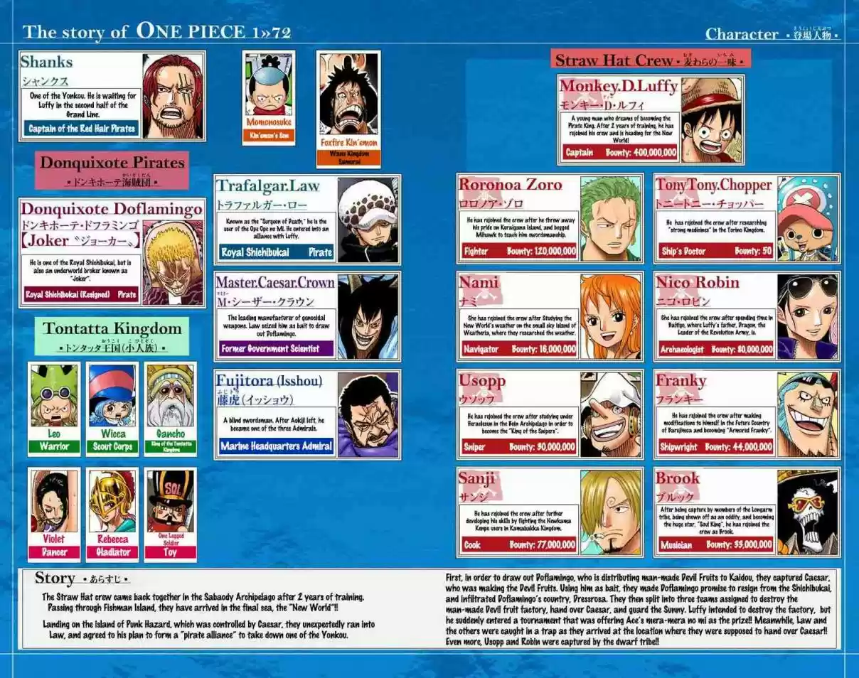 One Piece Digital Colored Comics Vol. 72 Ch. 712