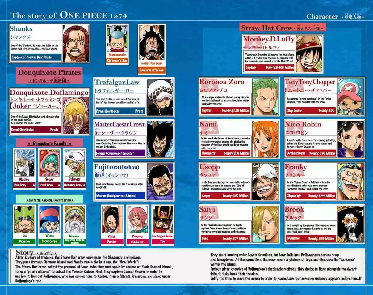 One Piece Digital Colored Comics Vol. 74 Ch. 732