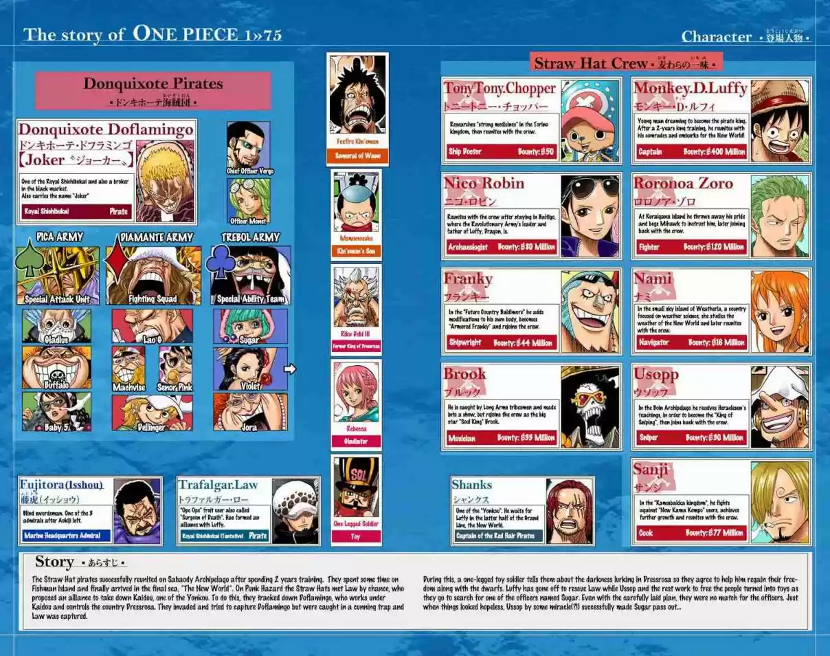 One Piece Digital Colored Comics Vol. 75 Ch. 743