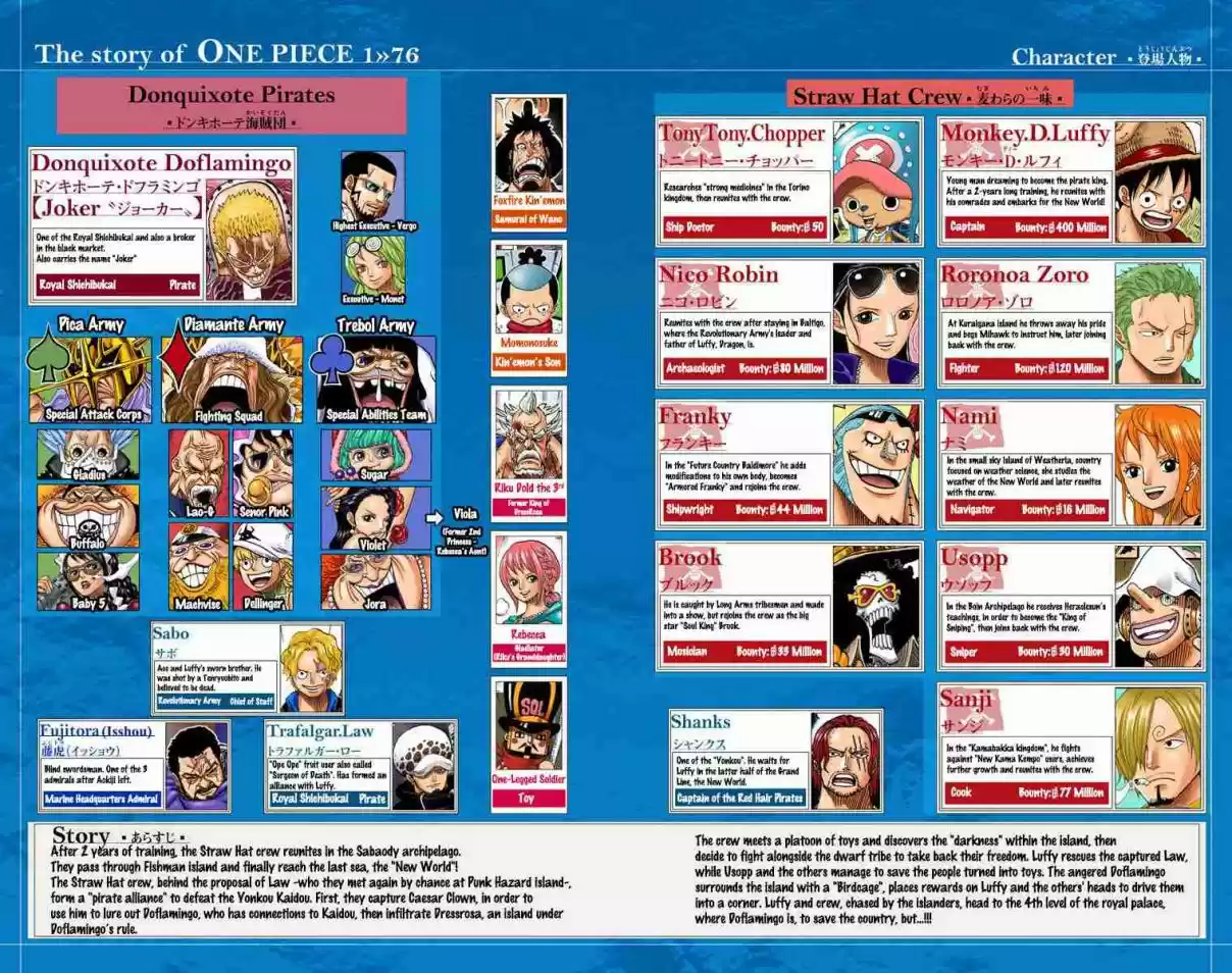 One Piece Digital Colored Comics Vol. 76 Ch. 753