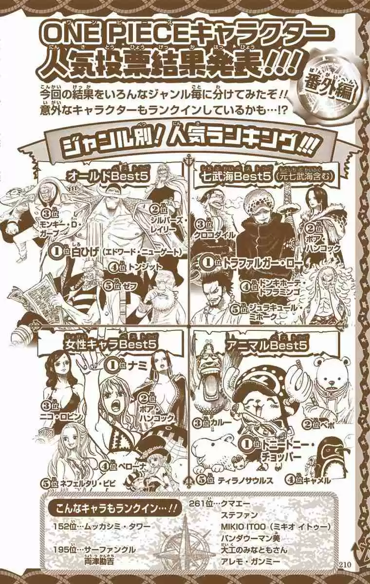 One Piece Digital Colored Comics Vol. 76 Ch. 763