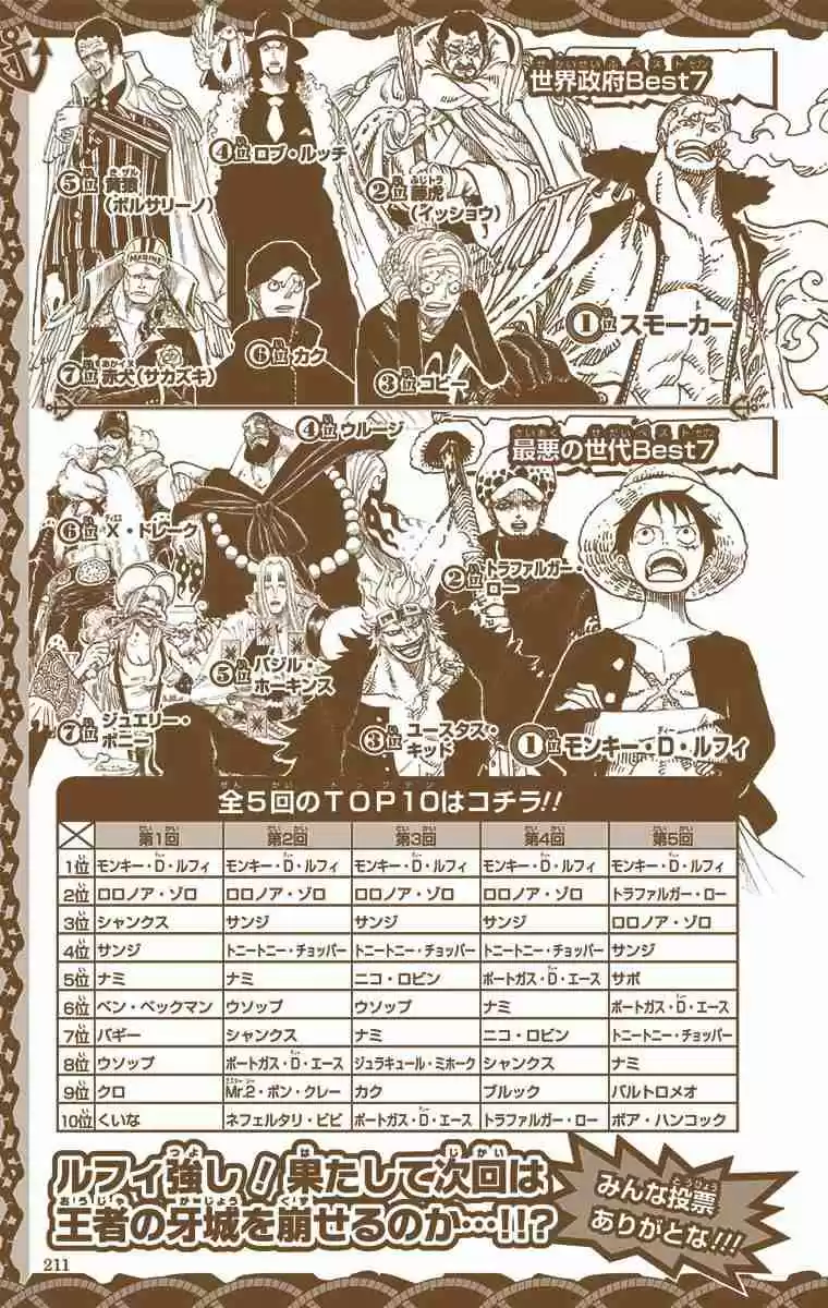 One Piece Digital Colored Comics Vol. 76 Ch. 763