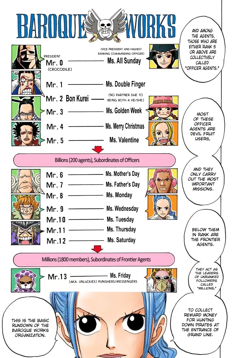 One Piece - Digital Colored Comics Vol.17 Chapter 155: The Pirate, Sir Crocodile