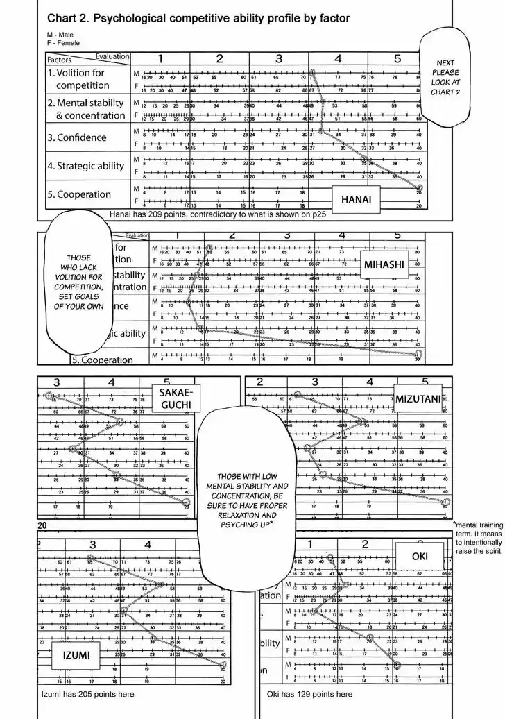 Ookiku Furikabutte 129
