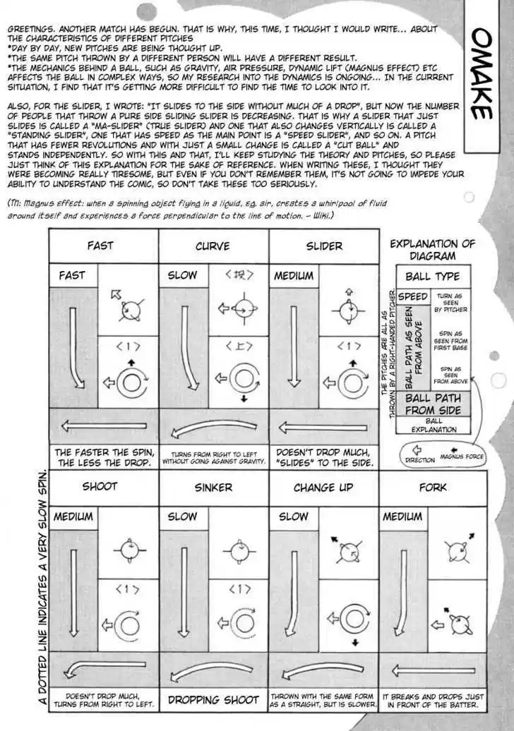 Ookiku Furikabutte 22