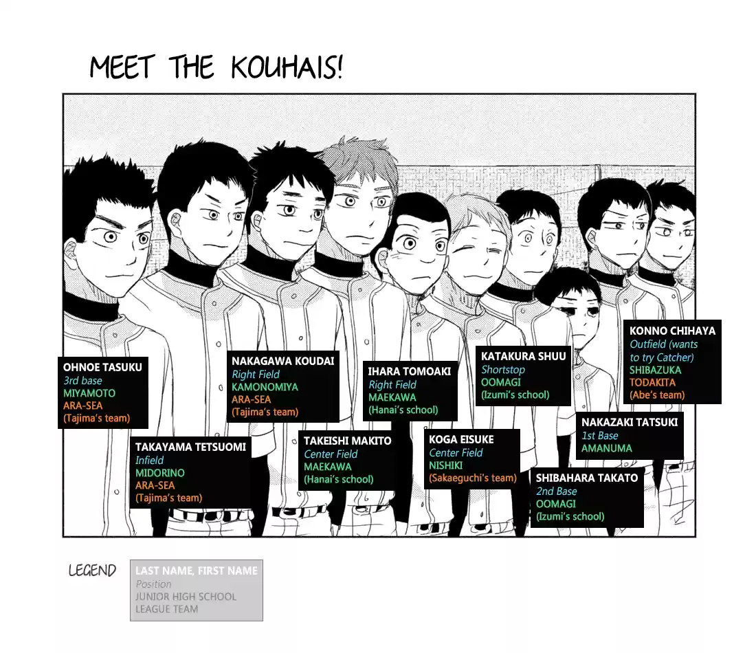 Ookiku Furikabutte Chapter 179