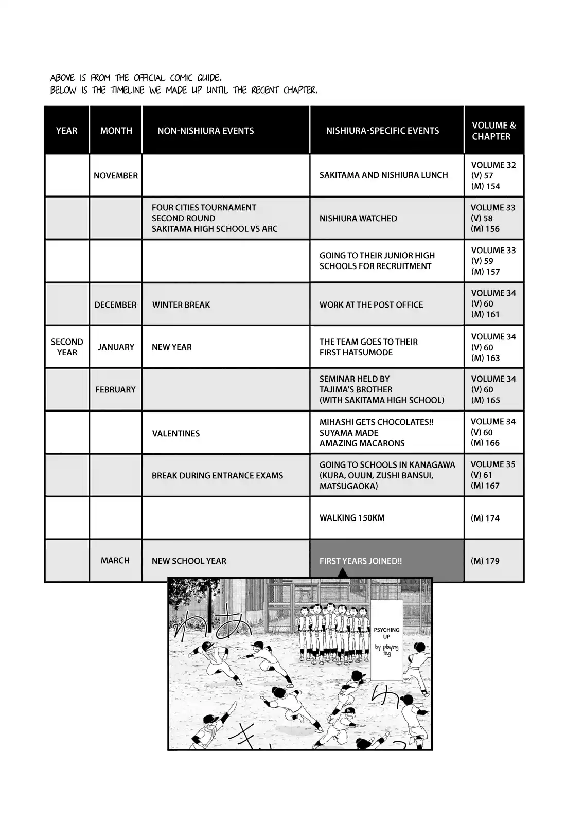 Ookiku Furikabutte Chapter 179