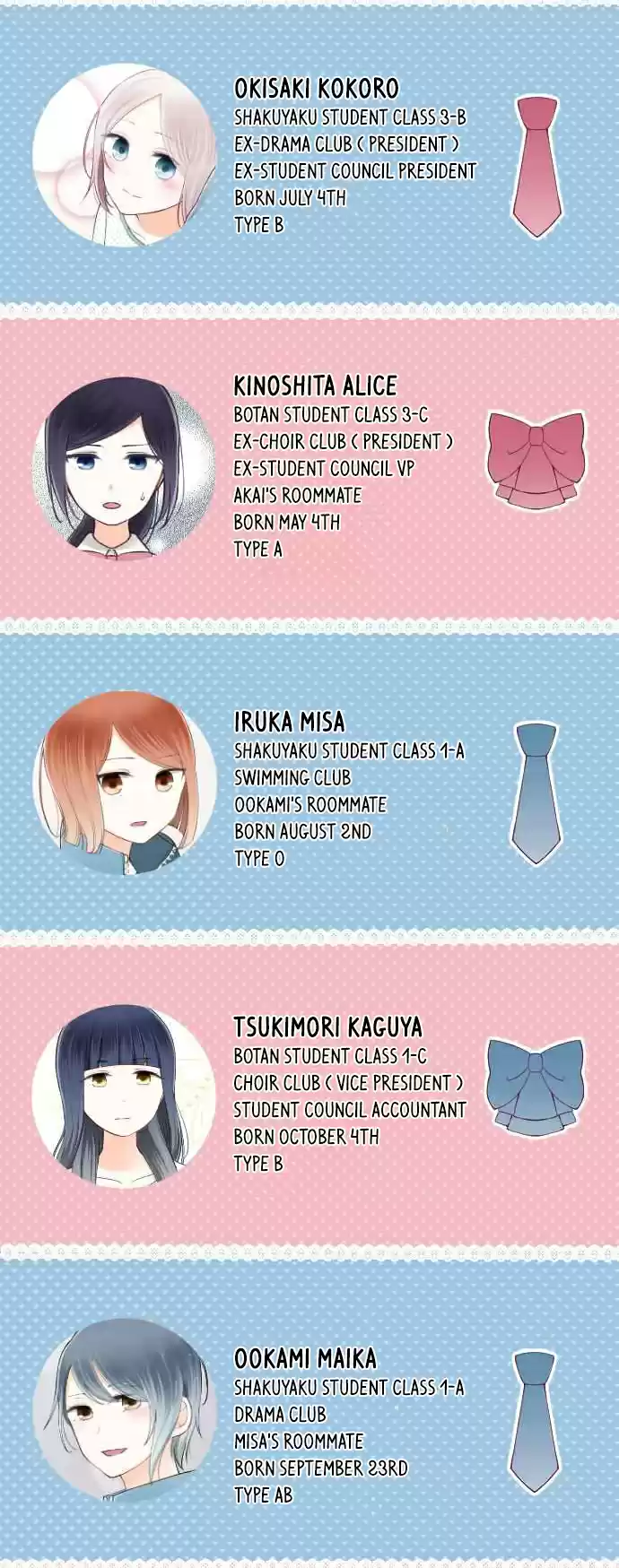 Ouji sama Nante Iranai Ch. 121.5