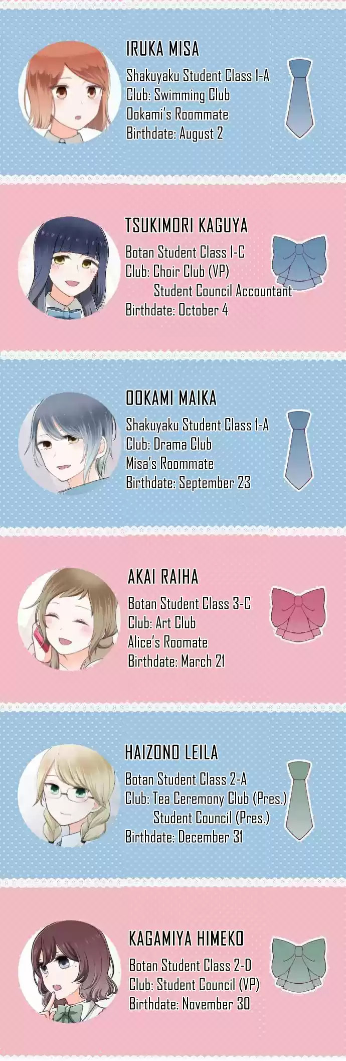 Ouji sama Nante Iranai Ch. 151.5 The Ouji Family Tree