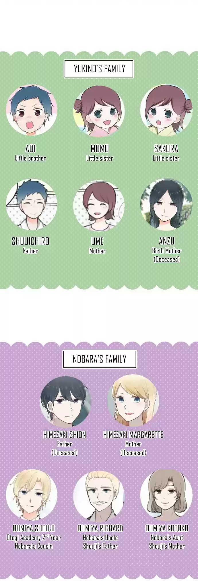 Ouji sama Nante Iranai Ch. 182.5 The Ouji Family Tree 17